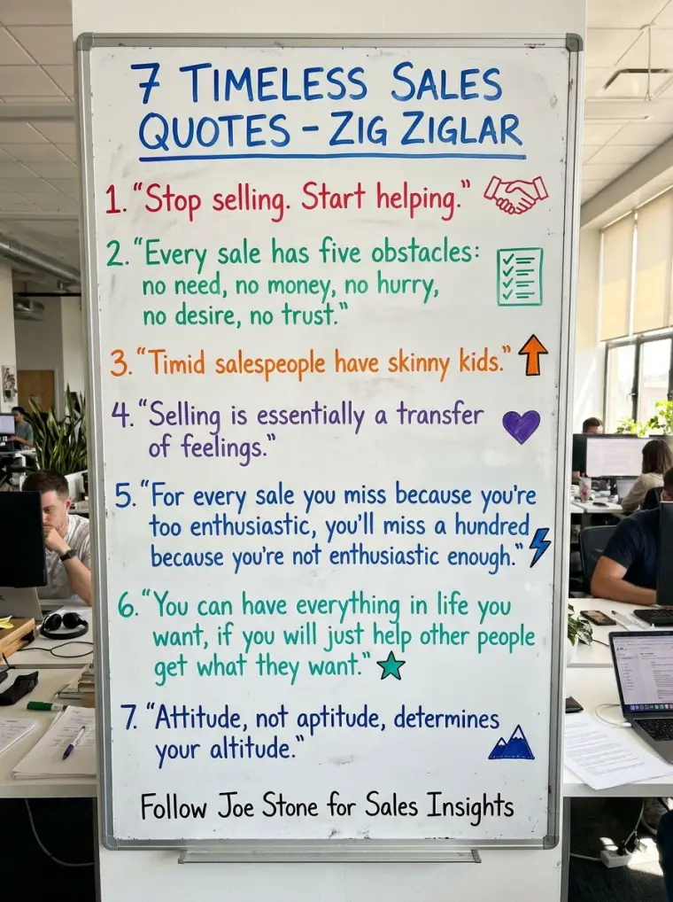 Whiteboard graphic: 7 timeless sales quotes from Zig Ziglar, seven numbered points in different colours.